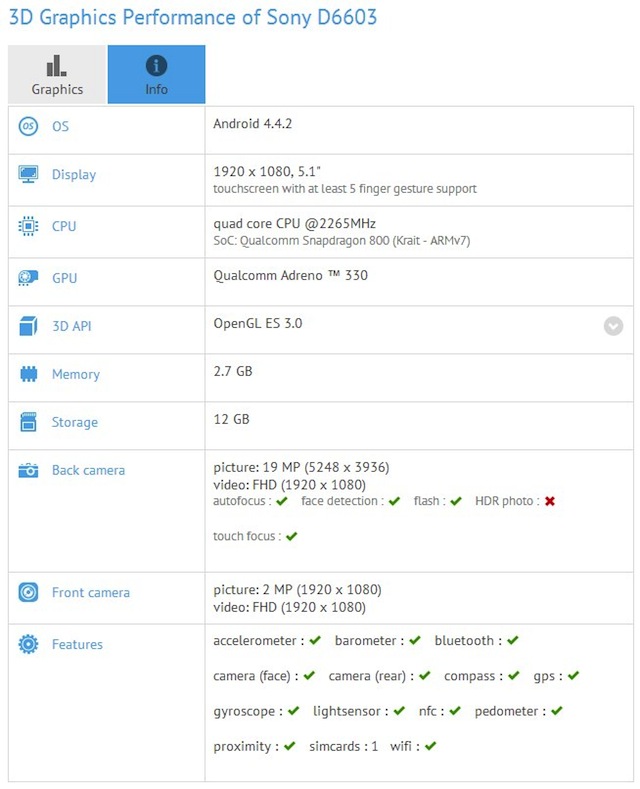 Xperia Z3 lộ rõ thông số kỹ thuật